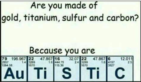 chemistry memes|autistic chemistry meme.